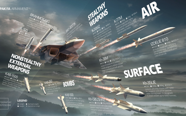 1920x1080 pix. Wallpaper Sukhoi, PAK FA, military aircraft, weapon, missiles, infographics, aviation